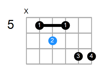 G#7b5#9 Chord